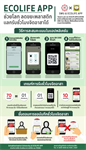 Ecolife Application ลด - รับ - แลก