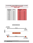 แจ้งปรับเปลี่ยนเวลาการเดินรถรับ-ส่ง สวัสดิการ มศว